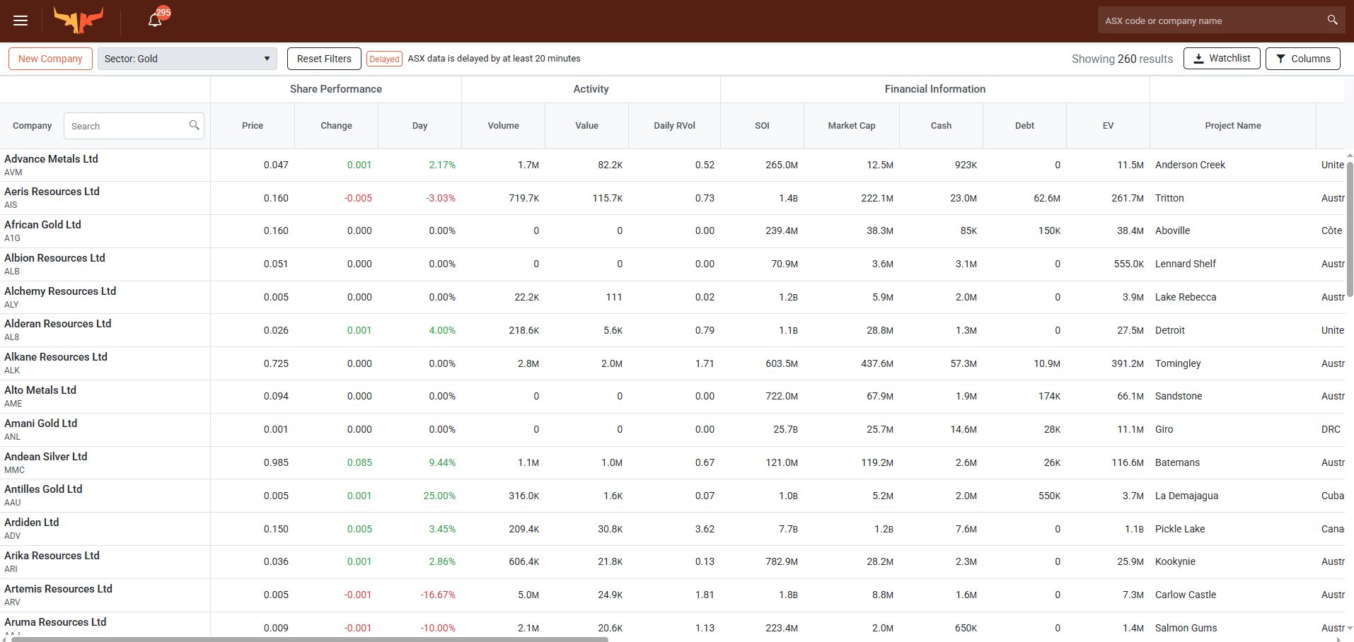 Mining Bull Project